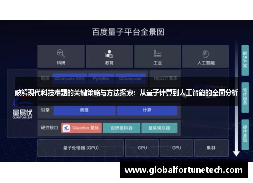 破解现代科技难题的关键策略与方法探索：从量子计算到人工智能的全面分析