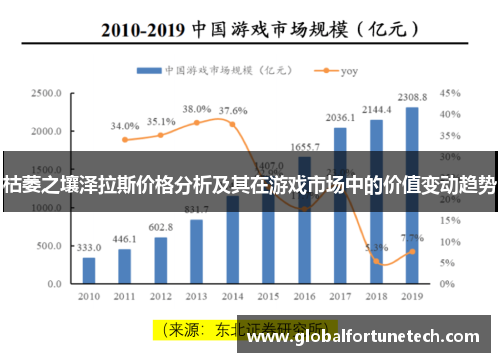 枯萎之壤泽拉斯价格分析及其在游戏市场中的价值变动趋势